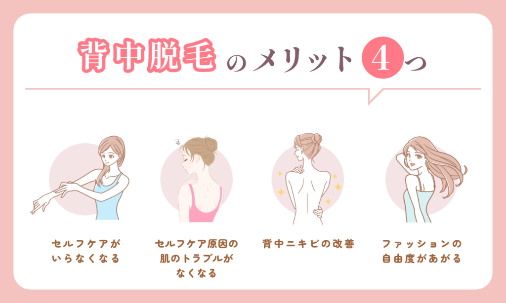 背中脱毛のメリットを4つご紹介 セルフケアがいらなくなる セルフケア原因の肌トラブルがなくなる 背中ニキビの改善 ファッションの自由度があがる