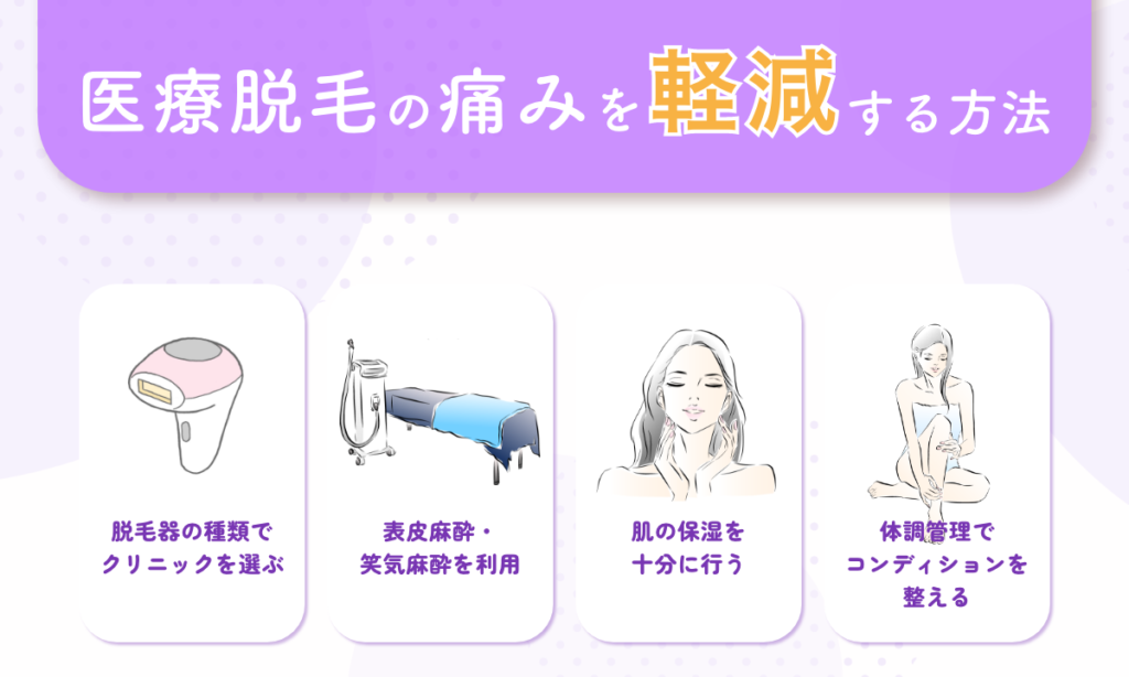 医療脱毛の痛みを軽減する方法の画像。脱毛器の種類、麻酔の利用、肌の保湿、体調管理でコンディションを整えるなど
