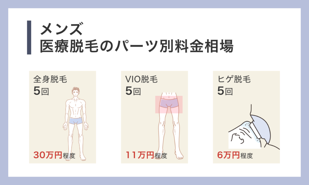 メンズ医療脱毛のパーツ別料金相場をご紹介