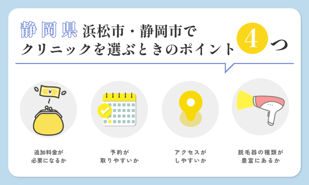 静岡県浜松市・静岡市でクリニックを選ぶ時のポイント4つご紹介。追加料金が必要になるか、予約が取りやすいか、アクセスがしやすいか、脱毛器の種類が豊富に取り揃えてあるか。