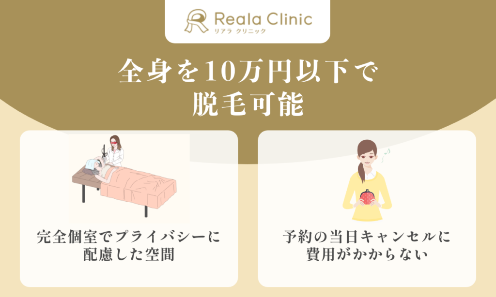 リアラクリニックの医療脱毛 全身を10万円以下で脱毛可能