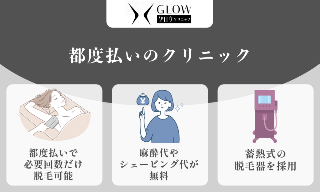 グロウクリニックの医療脱毛 都度払いのクリニック