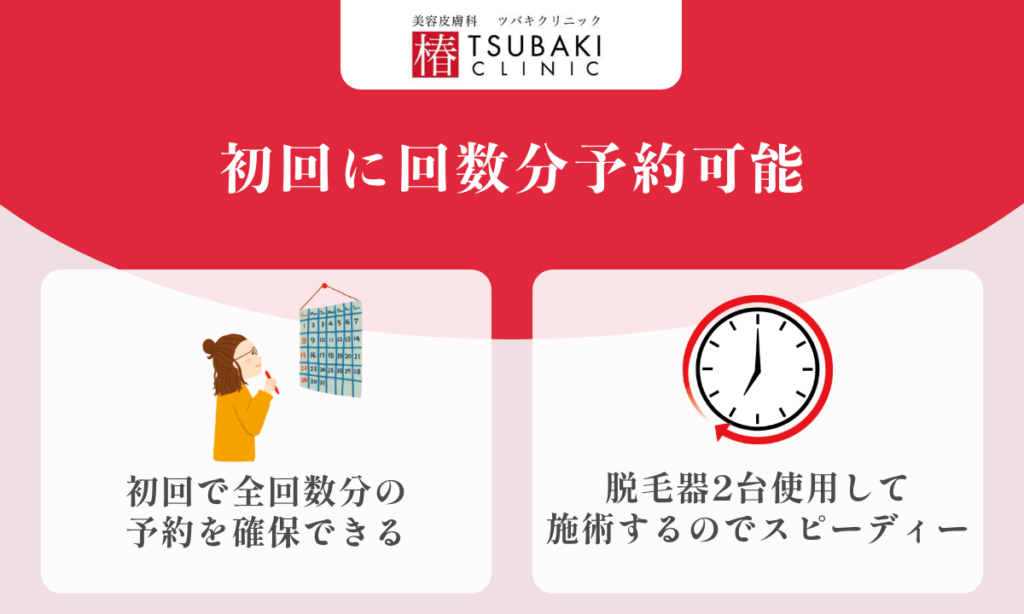 椿クリニックの医療脱毛 初回に回数分予約可能