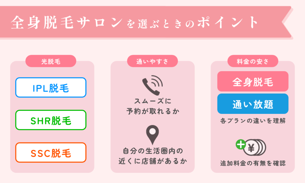 全身脱毛サロンを選ぶときのポイント。光脱毛の種類。通いやすさ。料金の安さ