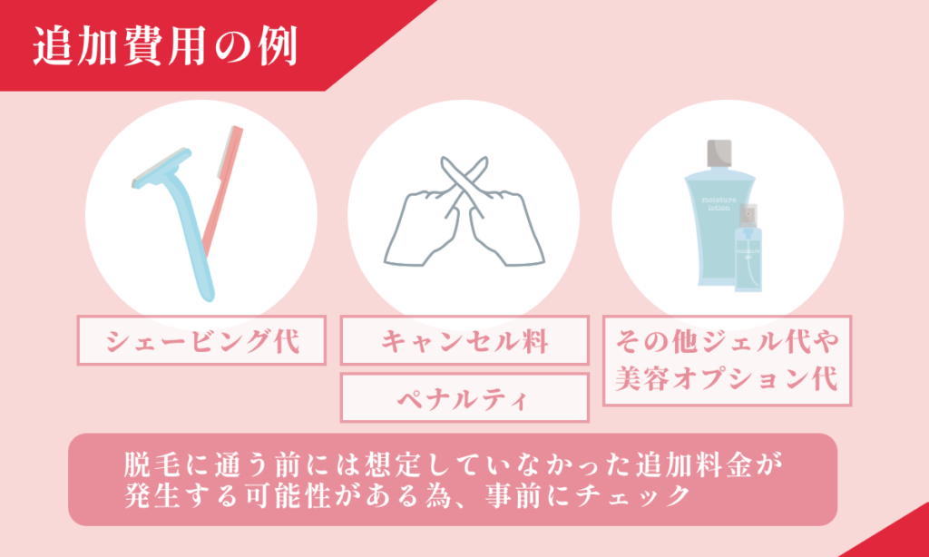 追加費用についての確認は大切です。追加費用の例として、シェービング代やキャンセル料、ペナルティ、その他ジェル代や美容オプションなど。脱毛に通う前には想定していなかった追加料金が発生する可能性があるため、事前にチェックが必要です。
