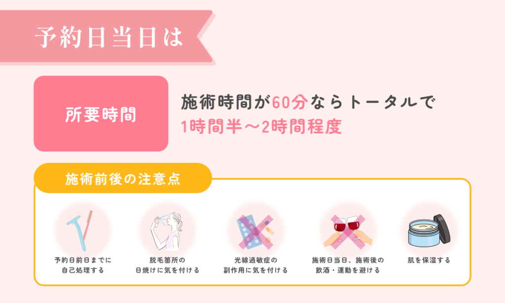 予約日当日の流れと注意点についてご紹介します。