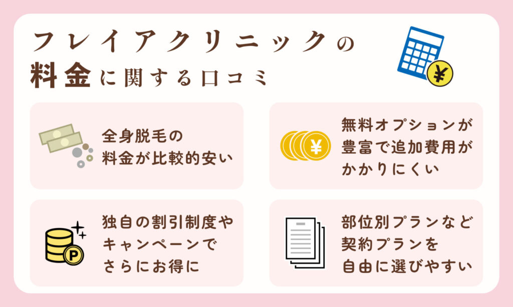 フレイアクリニックの料金に関する口コミをご紹介