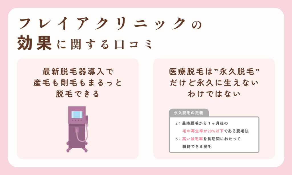 フレイアクリニックの効果に関する口コミ