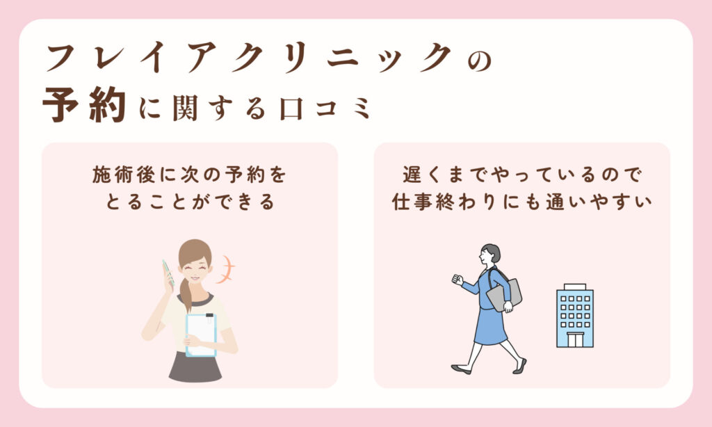 フレイアクリニックの予約に関する口コミ