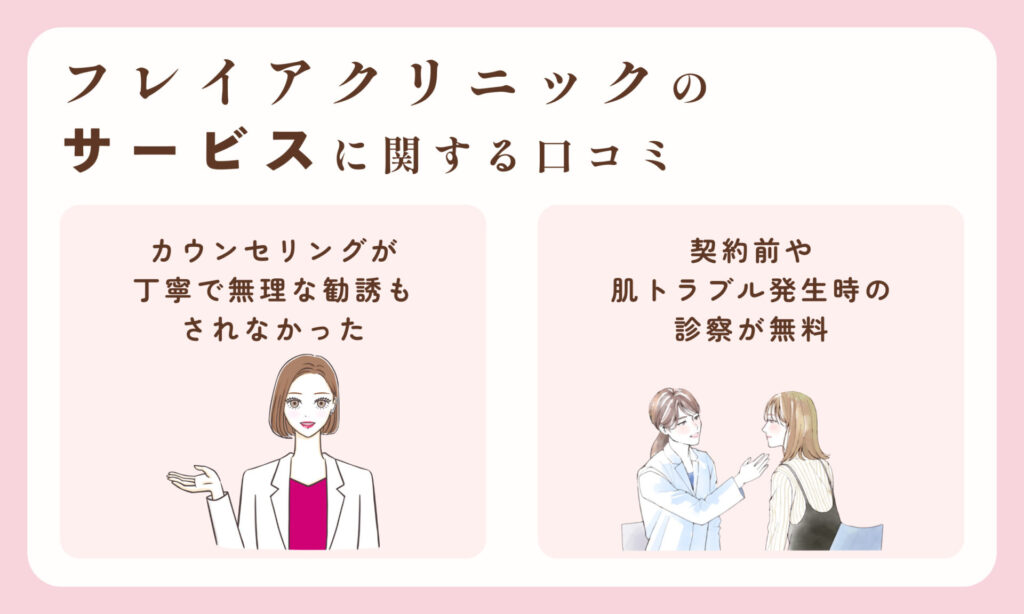 フレイアクリニックのサービスに関する口コミ