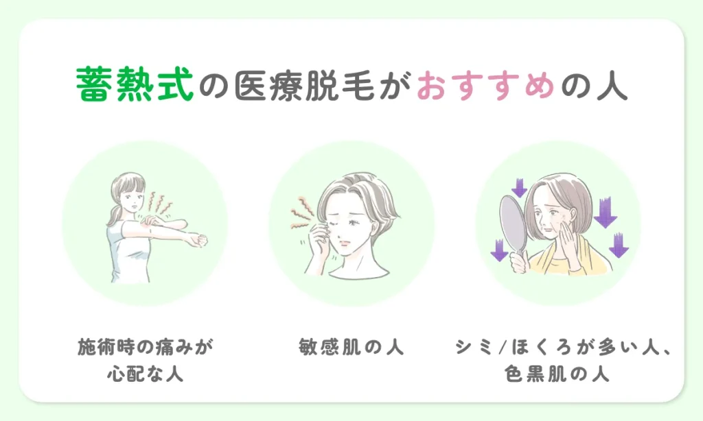 蓄熱式 医療脱毛 おすすめ