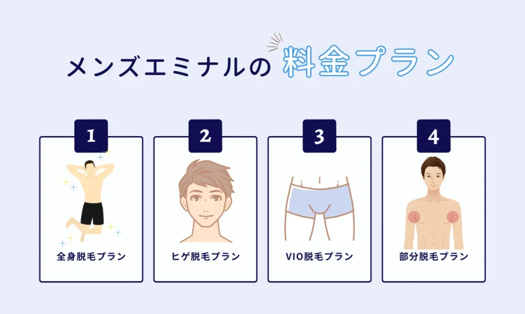 エミナルクリニック メンズ 料金プラン