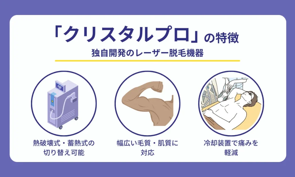 エミナルクリニック メンズ クリスタルプロ 特徴