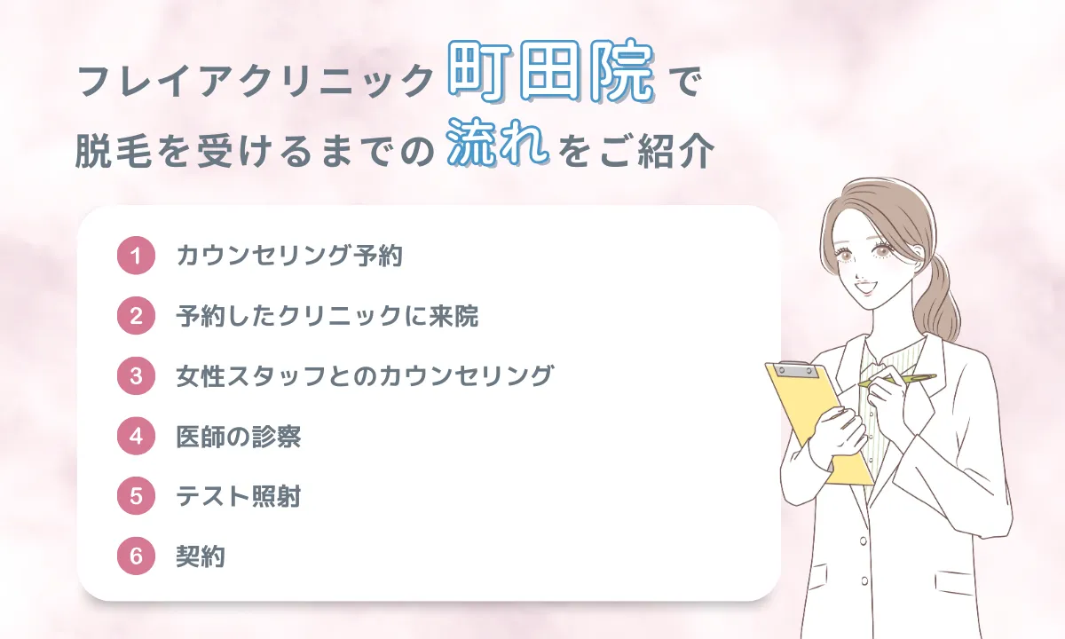 フレイアクリニック町田院 口コミ 施術 流れ